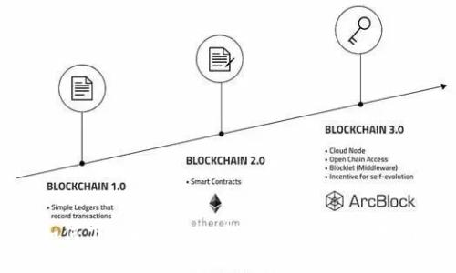 如何下载和安装TP钱包1.2.8：全面指南