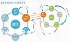 加密货币的发展历史：从