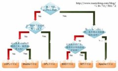 baioti 加密货币组成员：如