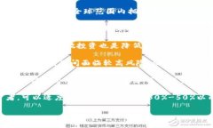   什么是小众加密货币？探
