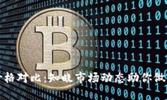 加密货币价格对比：知晓