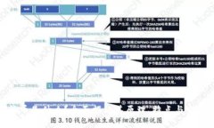 加密货币是什么？全面揭