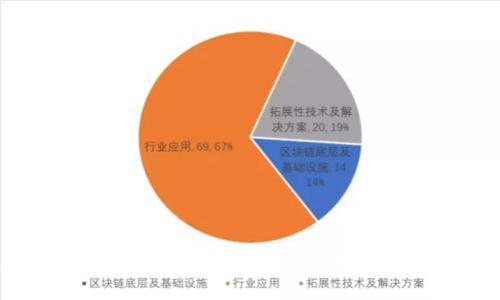 加密货币投资指南：如何选择合适的指标周期