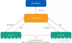 加密货币交易监督框架：