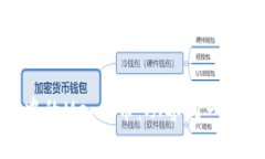 加密货币中的Meme币：从零