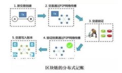 浅谈加密数字货币的未来