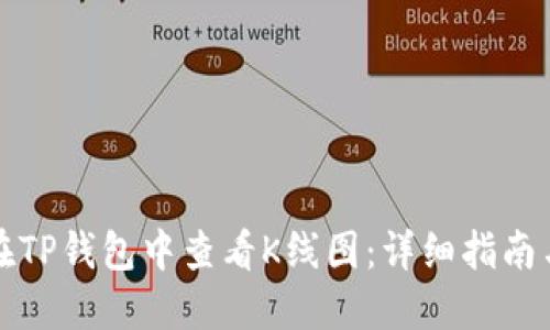 如何在TP钱包中查看K线图：详细指南与技巧