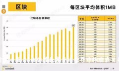 : 搞笑加密货币图片：让你