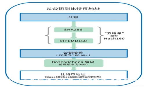 金融行为与加密货币审核：保障投资者权益的关键