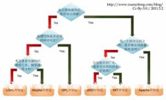 加密货币与区块链：颠覆
