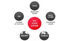 Circle 加密货币：了解它的