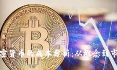 开发加密货币的成本分析