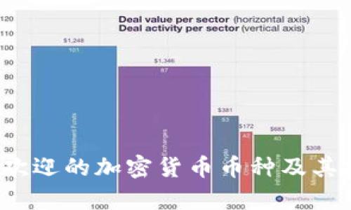 2023年最受欢迎的加密货币币种及其投资价值分析