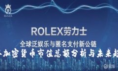 2023年加密货币市值总额分