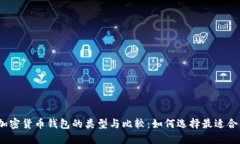 2023年加密货币钱包的类型