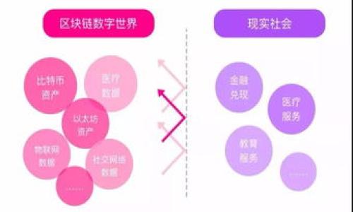    TP钱包如何购买和兑换数字货币？  / 

 guanjianci  TP钱包, 购买数字货币, 兑换币, 加密货币  /guanjianci 

引言
随着区块链技术的发展，越来越多的人开始接触和投资数字货币，而TP钱包作为一种安全便捷的数字资产管理工具，受到了广泛关注。在TP钱包中，不仅可以存储和管理各种币种，还可以轻松完成兑换和购买数字货币的操作。本文将深入探讨如何在TP钱包中方便地购买和兑换数字货币，从而帮助用户更好地进行数字资产投资和管理。

TP钱包是什么？
TP钱包是一款多功能的数字资产管理工具，它支持多种主流数字货币的存储、转账和管理。TP钱包的用户界面，功能强大，不仅可以实现资产的安全存储，还提供了便捷的交易所功能，用户可以在钱包内直接购买或兑换数字货币。TP钱包的去中心化特性保证了用户的资产安全，同时支持多种语言，适合全球用户使用。

如何在TP钱包中购买数字货币？
在TP钱包中购买数字货币主要分为以下几个步骤：
ol
    listrong下载并安装TP钱包：/strong首先，用户需要在手机的应用商店中搜索“TP钱包”，下载并安装这款应用。/li
    listrong创建或导入钱包：/strong安装后，用户需要创建一个新钱包或者导入已有的钱包。为了保证资产的安全，请务必备份好助记词和私钥。/li
    listrong选择购买选项：/strong登录后，用户可以在主界面找到“购买”选项，点击进入购买界面。/li
    listrong选择币种和支付方式：/strong用户可以根据自己的需求选择想要购买的币种，以及支付方式（如法币、信用卡等）。/li
    listrong确认交易：/strong填写相关信息后，用户需要再次确认交易金额和币种，可以查看实时汇率，并在确认无误后提交订单。/li
    listrong完成交易：/strong订单提交后，TP钱包会处理相应的交易，成交后用户的数字货币将自动存入钱包。/li
/ol

如何在TP钱包中兑换数字货币？
在TP钱包中兑换数字货币也是一个简单的过程，具体步骤如下：
ol
    listrong登录TP钱包：/strong确保用户已经成功登录到自己的TP钱包。/li
    listrong选择“兑换”功能：/strong在主界面上找到“兑换”功能，点击进入兑换页面。/li
    listrong选择要兑换的币种：/strong用户需要选择当前拥有的币种以及希望兑换的币种。/li
    listrong输入兑换数量：/strong在相应的输入框中填写希望兑换的金额，并检查实时汇率信息。/li
    listrong确认交易信息：/strong兑换前再次确认数量和币种，确保填写无误。/li
    listrong提交兑换请求：/strong确认无误后，用户可以提交兑换请求，待系统处理完成后，兑换的数字货币将会收入到用户的钱包中。/li
/ol

TP钱包的安全性如何保障？
安全性是每位数字货币用户最为关心的问题。TP钱包通过多层次的安全措施来保障用户的资产安全：
ol
    listrong去中心化管理：/strongTP钱包是去中心化的，用户自己掌握私钥，保证对资产的完全控制。/li
    listrong助记词和私钥保护：/strong用户在创建钱包时会获得助记词和私钥，务必妥善保管，这些信息是恢复钱包的关键。/li
    listrong生物识别技术：/strong如果设备支持，TP钱包支持指纹或面部识别等生物识别技术，提高了用户登录的安全性。/li
    listrong定期安全审计：/strongTP钱包会定期进行系统安全审计，及时修复安全漏洞，为用户提供更安全的服务。/li
    listrong客服支持：/strongTP钱包提供24小时客服支持，帮助用户解决在使用过程中遇到的任何安全相关问题。/li
/ol

TP钱包支持哪些币种？
TP钱包支持多种主流数字货币，包括但不限于比特币（BTC）、以太坊（ETH）、瑞波币（XRP）、莱特币（LTC）以及许多其他ERC-20和BEP-20代币用户可以根据个人的投资需求选择合适的币种进行交易。

TP钱包的交易费用是多少？
TP钱包的交易费用会根据当前网络的拥堵情况而有所不同，通常在0.1%到1%之间。具体费用会在交易确认前向用户展示，用户在提交交易时务必确认手续费信息。同时，一些币种的转账手续费较低，用户可以选择合适的币种进行交易，以节省费用。

常见问题
在用户进行TP钱包的使用中，可能会遇到一些常见问题，以下我们提供一些解答：
ol
    li如何找回丢失的助记词？/li
    liTP钱包可以转账到哪个交易所？/li
    li如何提高TP钱包的安全性？/li
    liTP钱包在使用中遇到问题怎么办？/li
    li如何查看TP钱包的交易记录？/li
    liTP钱包支持哪些法币购买方式？/li
/ol

以上是关于TP钱包购买和兑换数字货币的详细介绍，如需更深入的了解，欢迎继续探索我们的内容。