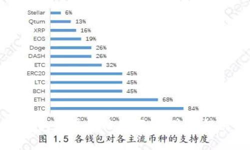 如何解决TP钱包交易卡住的问题：最佳解决方案与技巧