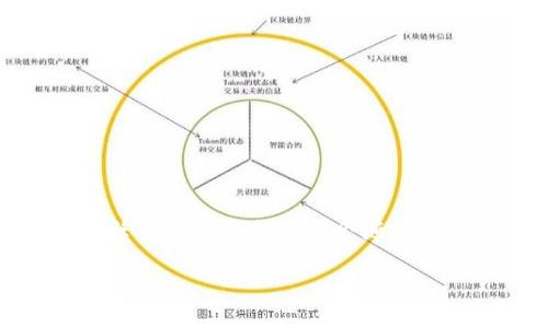 注意：以下内容是关于“TP钱包哪个图标是对的”的主题，但请注意，由于任何特定平台可能会随着时间变化，因此该信息可能会过时或不再适用。请根据最新情况进行判断。

如何辨别TP钱包正确的图标？五个有效技巧教你选择
