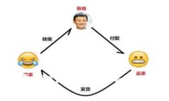 如何将CORE币绑定到TP钱包