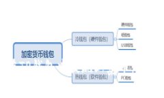 如何在TP钱包中提现山寨币