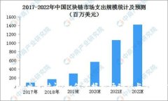 加密货币出货时间：如何掌握市场动态与交易时