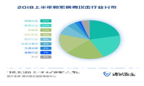如何安全使用TP钱包：理解币种风险与管理策略