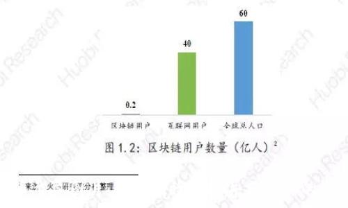  
加密货币截屏图片：如何有效捕捉并分享你的交易数据