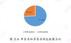加密货币反洗钱技巧视频：全面解析加密资产安