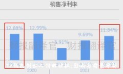 :TP钱包创始人付盼被抓：影响与前景分析