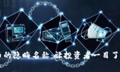 了解加密货币的隐晦名称：让投资者一目了然的